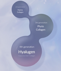 Mizon Hyalugen Double Layer Mist mlha s Kolagenem a Hyaluronem 100ml